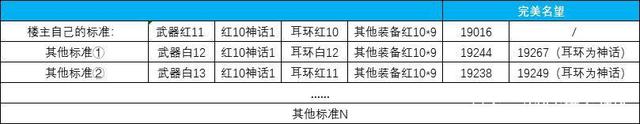 DNF发布网怎么删档（dnf怎么清除游戏数据）