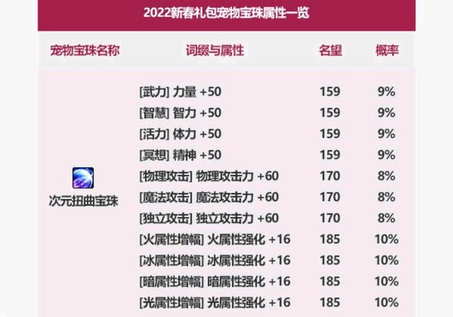 DNF发布网怎么修改冷却(dnf单机怎样修改技能无冷却) DNF发布网怎么修改冷却(dnf单机怎样修改技能无冷却)