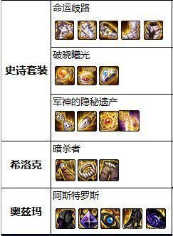 DNF发布网外挂有哪些 DNF发布网外挂有哪些