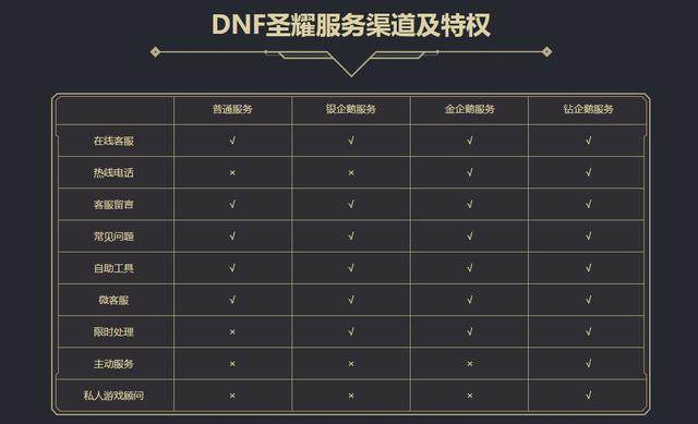 DNF发布网新开私服发布