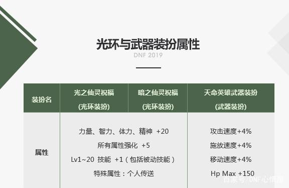 DNF发布网强化(dnf强化价格表) DNF发布网强化(dnf强化价格表)