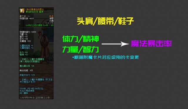 DNF发布网怎么抓包(dnf 抓包) DNF发布网怎么抓包(dnf 抓包)